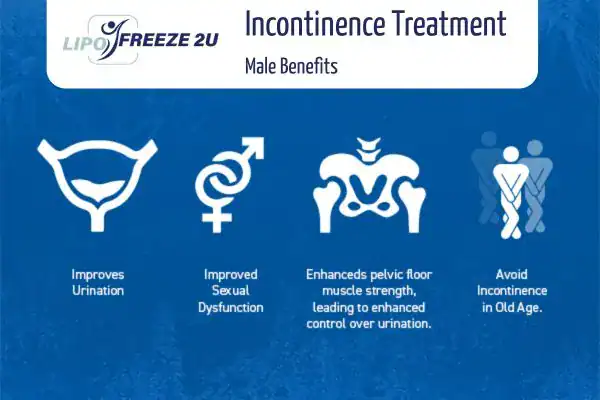 Erectile dysfunction treatment Kew benefits