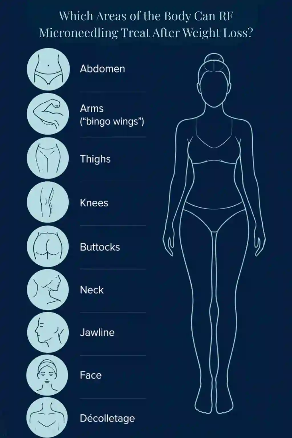 Which Areas of the Body Can RF Microneedling Treat After Weight Loss Kew?
